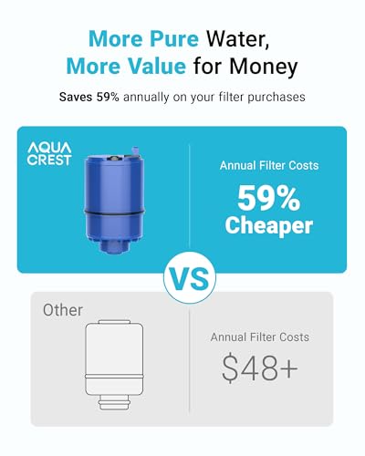 AQUA CREST Filter Replacement for PUR Plus Water Filter - Standard Blue, 2 Pack