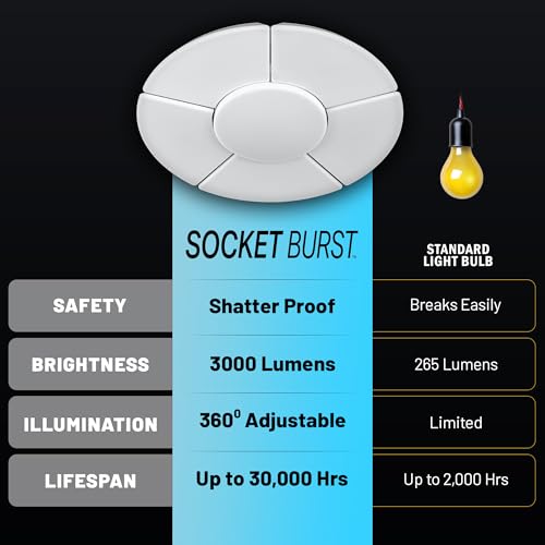 Bell+Howell Socket Burst 6 Panel Adjustable LED Garage Light 3500LM - Model: THIS listing