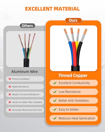 CONEPY 18/4 Gauge Tinned Copper Electrical Wire 30FT - High Conductivity & Waterproof