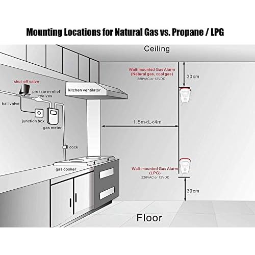 Gas Leak Detector for Home ? Natural Gas, Propane, Methane, Butane, LPG, LNG Alarm ? Plug-in Combustible Gas Monitor & Safety Sensor for Kitchen, RV, Camper, Trailer