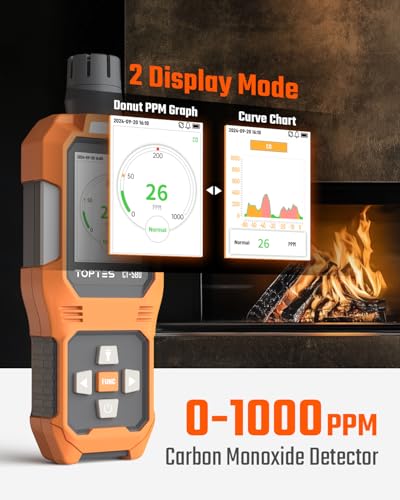 Portable Carbon Monoxide Detector with TFT Display & Vibration Alarm
