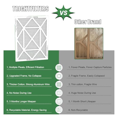 TRIGHTFILTERS 18x24x1 Air Filter Pack - MERV 8 Pleated HVAC Furnace Filter