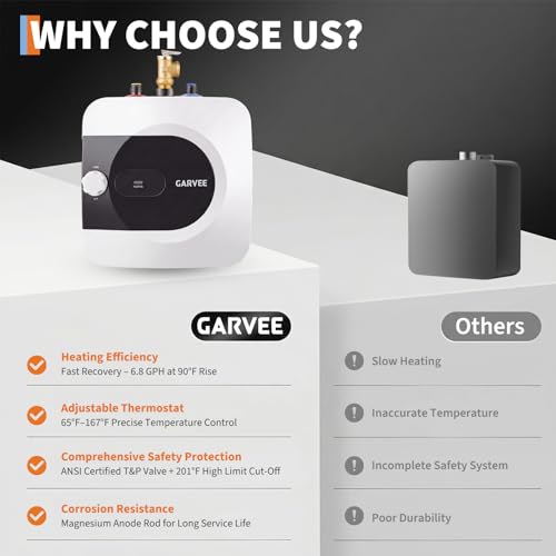 Garvee 4 Gallon Mini Electric Under Sink Water Heater - Instant Hot Water Tank