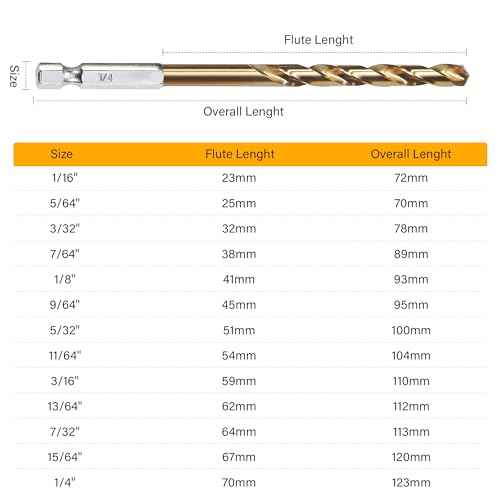 13 PCS Titanium Coated Hex Shank Drill Bit Set, HSS Twist Drill Bit Sets, Impact Driver Drill Bits for Wood, Steel, Metal, Plastic, Quick Change Design (1/16-1/4)