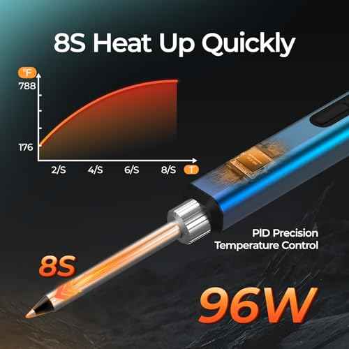 Soldering Iron Kit, 96W USB-C Soldering Iron, 8S Heat Up Adjustable Temp 176¡ÆF-788¡ÆF with 5 Soldering Iron Tips, Pencil Soldering Iron Support PD/QC/DC Power Supply for Electronics Repair