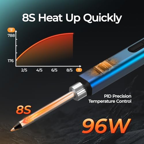 Soldering Iron Kit, 96W USB-C Soldering Iron, 8S Heat Up Adjustable Temp 176¡ÆF-788¡ÆF with 5 Soldering Iron Tips, Pencil Soldering Iron Support PD/QC/DC Power Supply for Electronics Repair