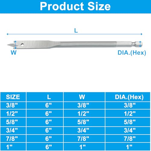 6pcs Spade Drill Bits, Heavy Duty Hex Shank Hole Cutter Titanium Coating Carbon Steel, Sturdy Paddle Bits for Woodworking DIY Enthusiasts