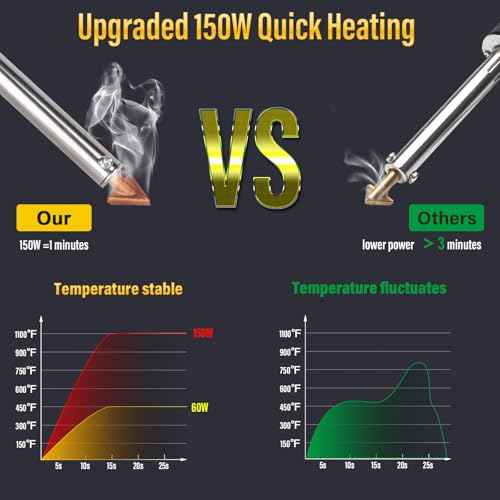 150W Plastic Welder Kit, 3-Speed Temperature Control Plastic Welding Kit, Professional Plastic Weld Tool With 70pcs Welding Rods,3Tips,Portable Plastic Repair Kit For Car Bumper,Kayak Repairs (Yellow)