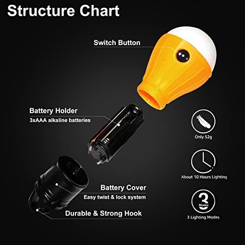 Portable LED Camping Lantern Waterproof Emergency Light with 3 Modes