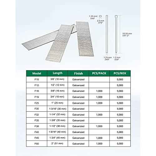 meite 18 Gauge Brad Nails, 1-1/4-Inch 18GA Brad Nails, Galvanized Nail Gun Nails for Pneumatic, Electric Brad Nailer Gun (5,000 Counts)