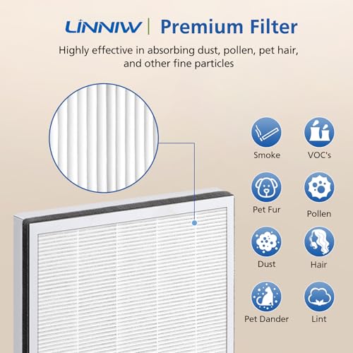 Vital 100 Replacement Filter 2 Pack for Levoit Vital 100 Air Purifier by LINNIW