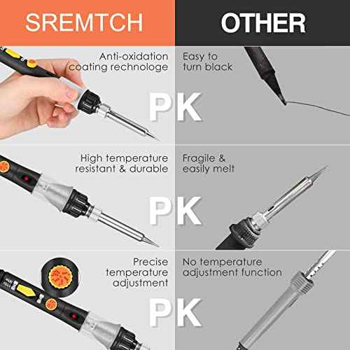 Electronics Soldering Iron Kit, 80W LCD Digital Soldering Gun with Thermostatic Adjustable Temperature Welding Iron, Fast Heating Design Solder Gun with ON-Off Switch, 5pcs Tips