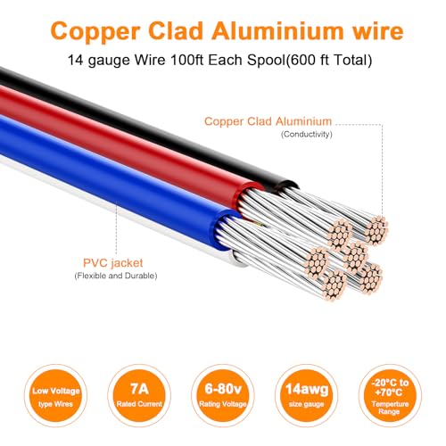 VIABRICO 14 AWG Copper Clad Aluminum Wire Spool 600FT - Automotive & Electrical Use