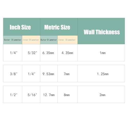 1/4" OD Black Nylon Air Brake Tubing - 35ft -Air Line - Pneumatic Air Hose for Trucks & Trailers-DOT Approved for Air Brake Tubing Suspension Or Fluid Transfer