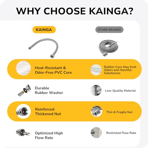 KAINGA 20-Inch Braided Stainless Steel Faucet Supply Line 3/8