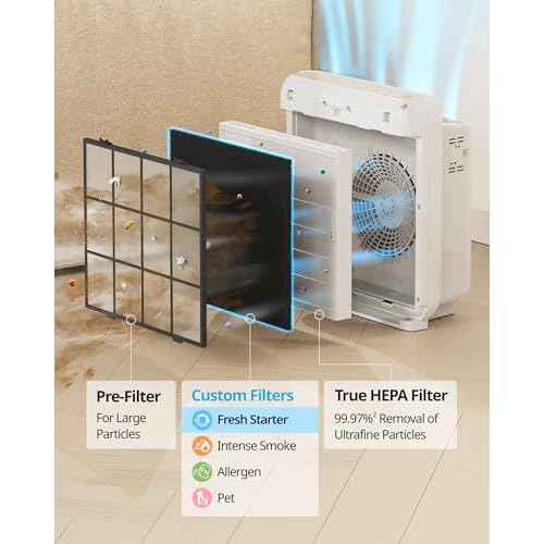 COWAY AP-1512HH & 200M Air Purifier Filter Replacement, Fresh Starter Pack, 2 Fresh Starter Deodorization Filters and 1 True HEPA Filter, 1 Pack, Black