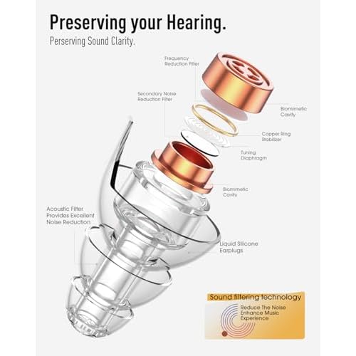 Hearprotek Concert Ear Plugs, 2Pairs Reusable high Fidelity Musician Ear Plugs for Concerts Loud Music-Noise Reduction Ear Protection earplugs for Rave,Festival,Music,Tinnitus Relief