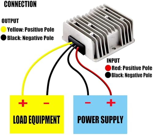 240W 12V Voltage Regulator Converter for Golf Cart, Car, Truck, LED