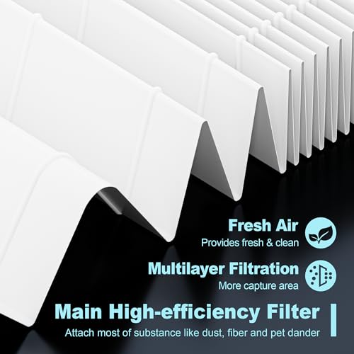 Funmit 7-Piece HPA300 Replacement Filter Set for Honeywell HPA300 Series (HRF-R3) – 3 R Filters + 4 A Carbon Pre-Filters