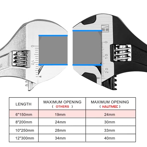 HAUTMEC 6 inch Adjustable Wrench Extra Wide Jaw Black Finish Adjustable Wrenches Drop-Forged CR-V Steel Metric & SAE Scales for Home Garage Workshop DIY