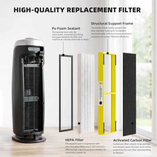 FMDZFL FLT4825 4-Pack True HEPA Filter Replacement for AC4825 AC4800 AC4900 - Yellow Original Filter Variant