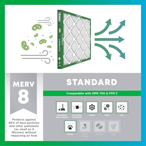 Filterbuy 16x25x1 MERV 8 Air Filter 6-Pack for HVAC Dust & Allergies - US Made