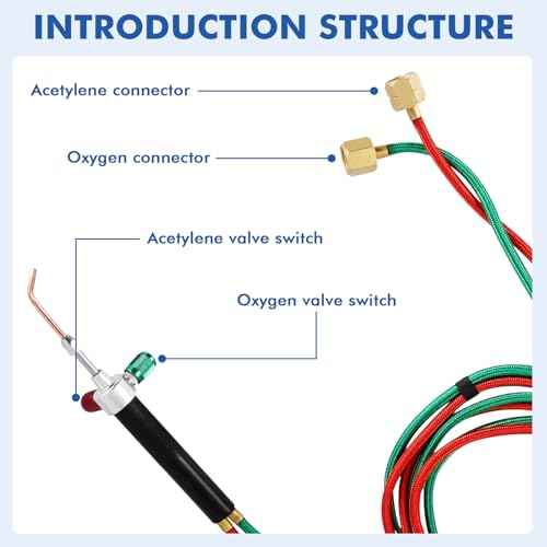 Mini Jewelry Oxygen Torch Kit - Gas Torch with 5pc Tips for Jewelry Repairing & Manufacturing
