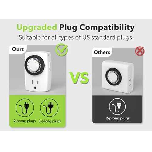 BN-LINK BND-60/U47 Indoor Mini 24-Hour Mechanical Outlet Timer, 3-Prong, 2-Pack
