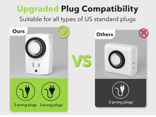 BN-LINK U47 Indoor Mini 24-Hour Mechanical Outlet Timer 3-Prong 2-Pack