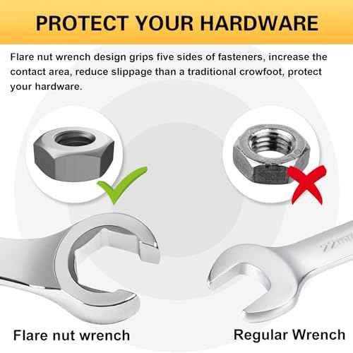 Auniwaig 16mm x 18mm Flare Nut Wrench 0.63 x 0.71 Inch Metric Double Open End Geardrive Flare Nut Wrench for Removing Replacing Nuts 1 Pcs