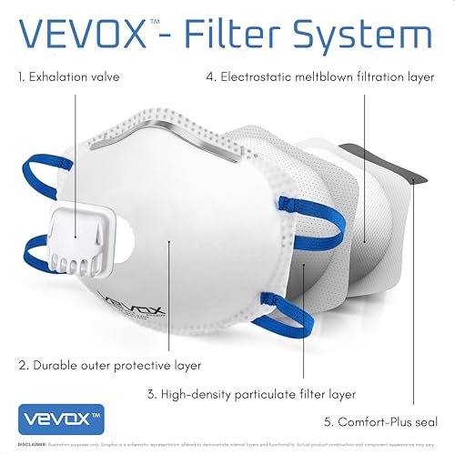 VEVOX N95 Respirator Mask Pack of 10 – NIOSH Approved Dust Masks with Valved Seal