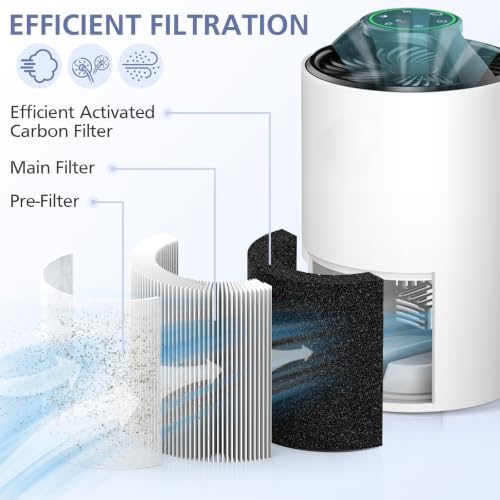2 Pack TZ-K1 Replacement Filter for FreAire KN6391 / VOOPNU DH-JH12 – 3‑in‑1 HEPA + Activated Carbon