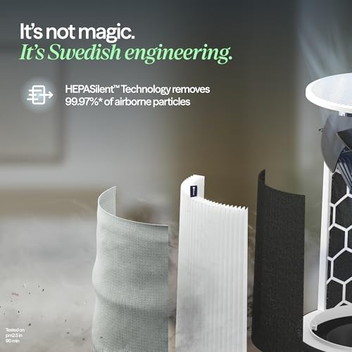 BLUEAIR Genuine Blue Pure 211i Max Replacement Filter – 211i Max Particle & Carbon