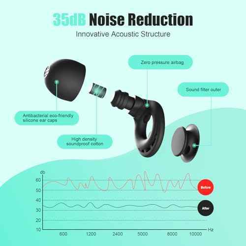 Ear Plugs for Sleeping Noise Reduction, Beinkap Reusable Earplugs Hearing Protection for Focus, Study, Work ? 6 Pair Eartips in S/M/L ? Flexible Silicone Soft ? 35dB Noise Cancelling with Storage Case