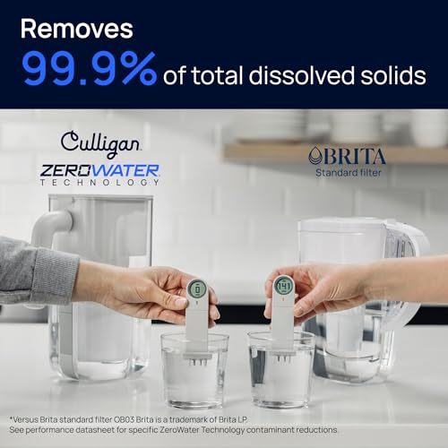 Culligan ZeroWater 2-Pack Replacement Water Filters | Reduces PFAS & Contaminants