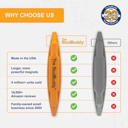 The Original StudBuddy¢ç Magnetic Stud Finder - Made in the USA - Easy to Use Stud Finder - No Batteries Required - Powerful Magnet Stud Finder - Stud Finder for Drywall and Wood