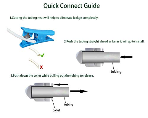 ESHIONG NSF Certified 1/4" O.D. Push to Connect Fittings for RO