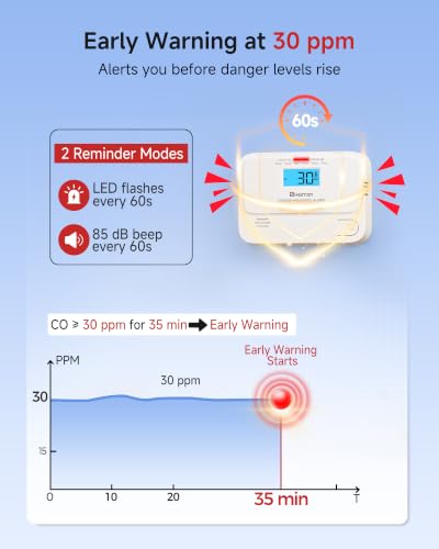 Heiman 1 Pack Carbon Monoxide Detector with Digital Display, Low-Level CO Alarm
