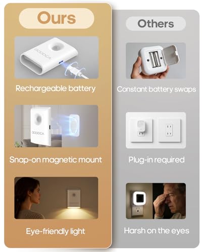 GOODEA Rechargeable Magnetic Night Light 2-Pack Warm White 3000K Motion Sensor
