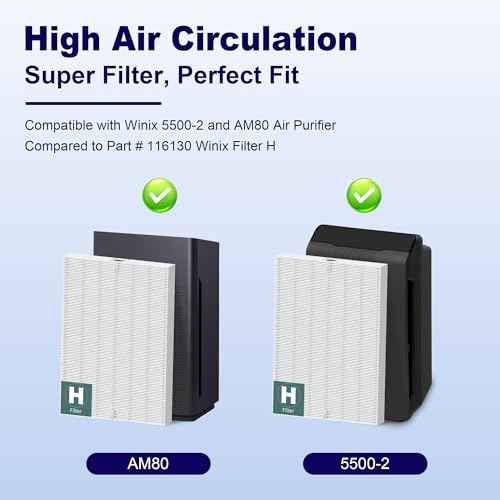116130 Replacement Filter H for Winix 5500-2 AM80 Plasmawave Air Purifier, True HEPA Filter and Activated Carbon Filter Combo Pack, 3 Set