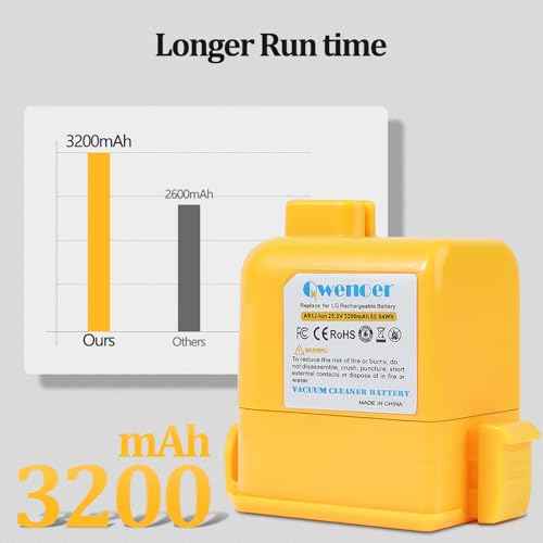 3200mAh Replacement for Lg Cord Zero Battery, Lg Vacuum Battery Replacement Compatible with LG CordZero A9, A9K-CORE, A9MAX, A9T-Ultra, A9S, A9K PRO, A9N, A9M, A9MULTI, A958, A958SA, A9 Plus Vacuums