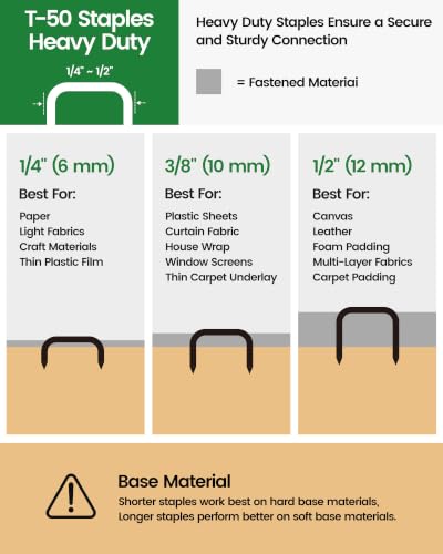Meite T50 Staples 3 Sizes Pack - 1/4, 3/8, 1/2 Inch Galvanized Heavy Duty 2,520 Pcs for Upholstery & Construction