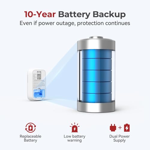 Siterlink 1 Pack Plug-in Carbon Monoxide Detector with 10-Year Battery Backup