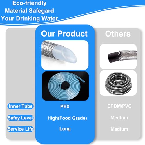 HAOCHEN 20FT Foodgrade PEX Refrigerator Water Line for Ice Maker