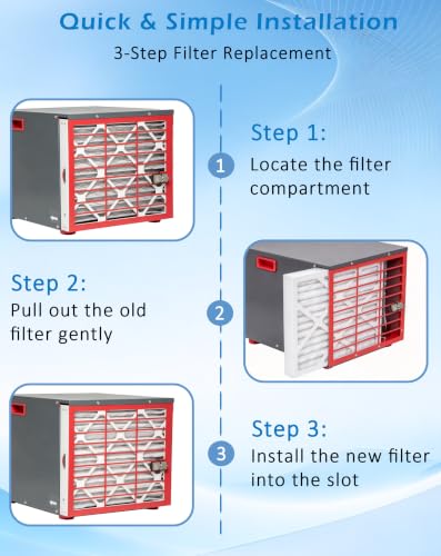 2 Pack MERV 13 Filter Replacement for Sanidry Sedona PN07126 Dehumidifier, Beaufan