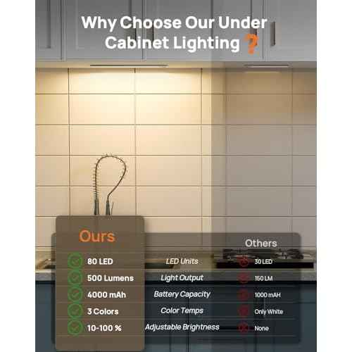 Under Cabinet Lights, 80 LED Motion Sensor Light Indoor,4000mAh USB Rechargeable Closet Light with Remote Control,3 Color Temps Wireless Under Counter Lights for Bedroom,Kitchen,Stairs,4 Pack
