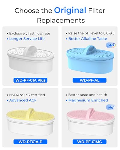 Waterdrop PF-01A Water Filter Replacement Cartridge – Fits All Waterdrop Pitchers, 1 Count