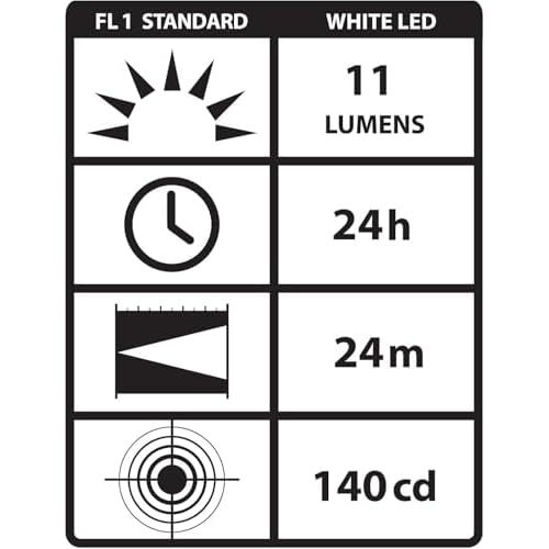 Streamlight 65035 Stylus 11-Lumen White LED Pen Light for Medical, Inspection, and Everyday Use with 3 AAAA Alkaline Batteries, Red