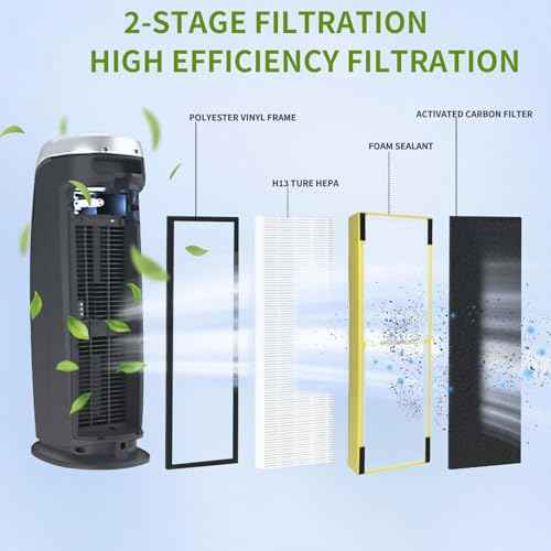 FLT5000 Replacement Filter C For G-Guardian Air Purifier AC5000,AC5000E,AC5250PT,AC5350B,AC5350BCA,AC5350W,AC5300B,CDAP5500B,AP2800CA. 4 Pack HEPA Filter + 8 Pack Activated Carbon Filter