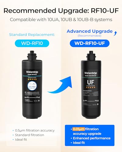 Waterdrop RF10 Water Filter Replacement for 10UA/10UB - Black